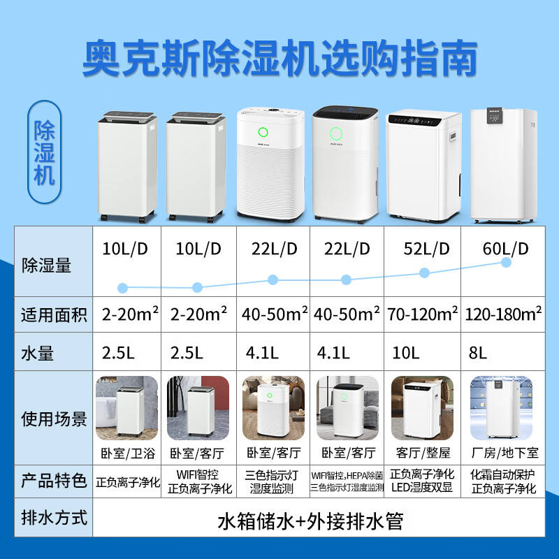 AUX Dehumidifier 12L/Day Home Quiet Bedroom Dehumidifier Clothes Drying Air Purifier Upgrade KDY-D2512B 1