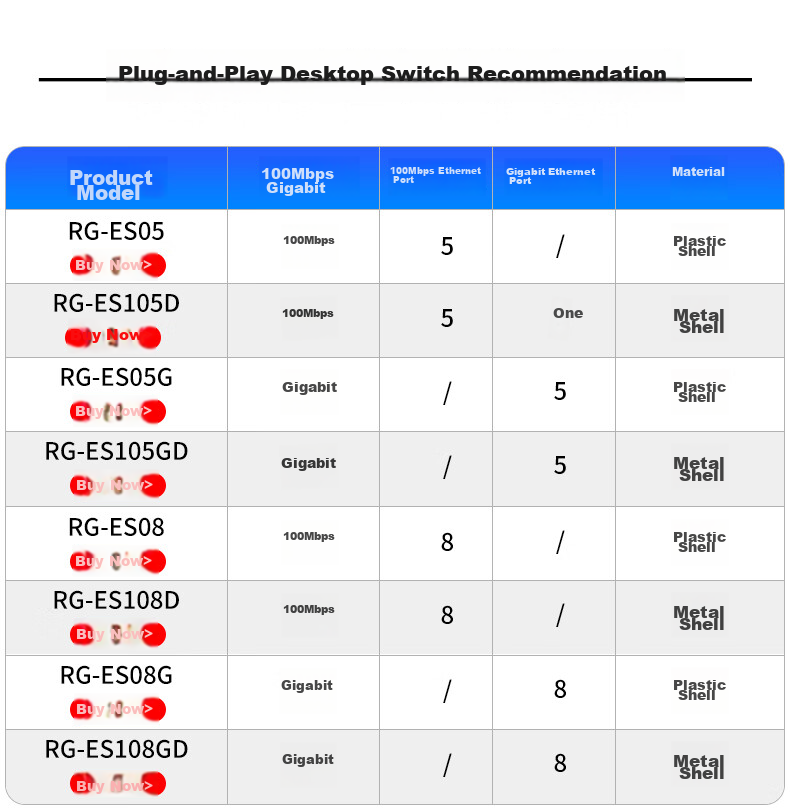 Ruijie RG-ES124GD-E 24-Port Gigabit Unmanaged Switch Plug and Play Security Office Surveillance Switch Splitter Rack-Mountable Replacement for ES124GD 1