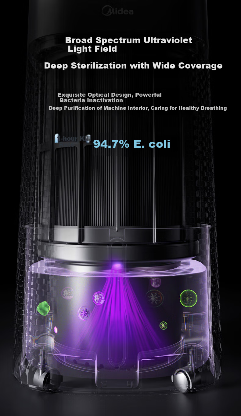 Midea [UV Sterilization] Mist-Free Air Purifier And Humidifier, Large Capacity Floor-Standing Home Bedroom Quiet Model for Pregnant Women And Infants, Rhinitis Relief, Gift for Women SZK-U12 HarmonyOS Smart Connectio 15