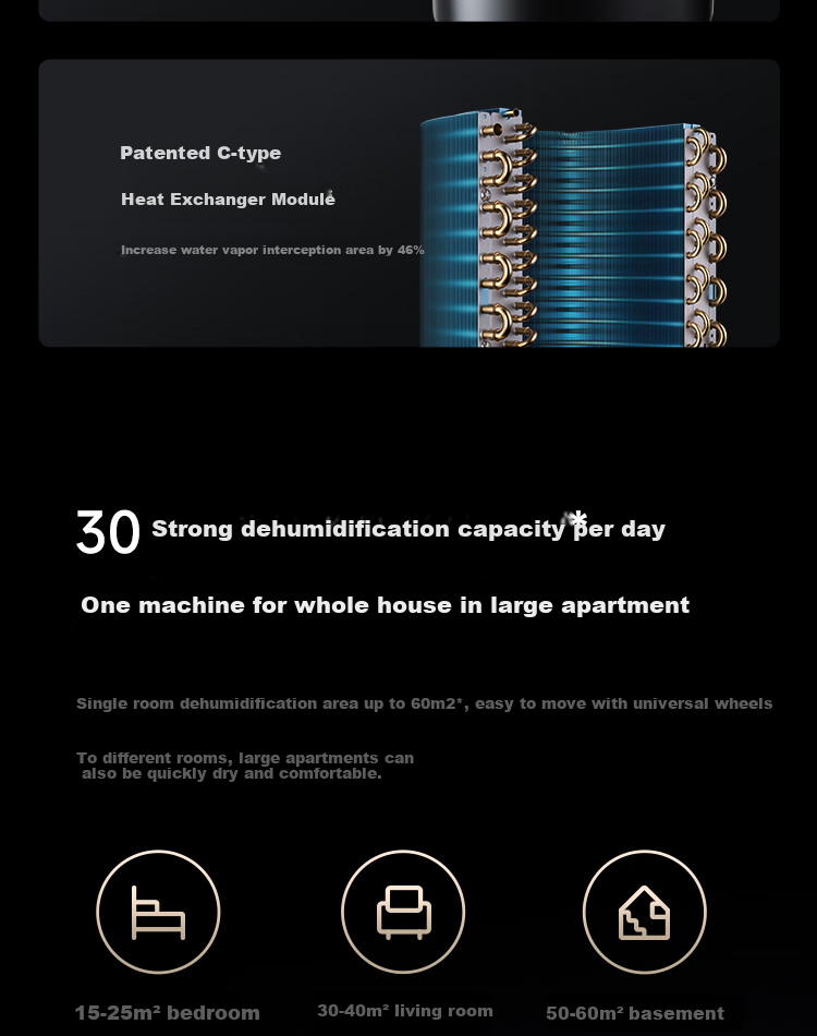 Mijia Xiaomi Dehumidifier Max Full Inverter Dehumidifier Air Purifier All-in-One Home Villa Basement Clothes Drying Dehumidifier VD60J-VA5A 5