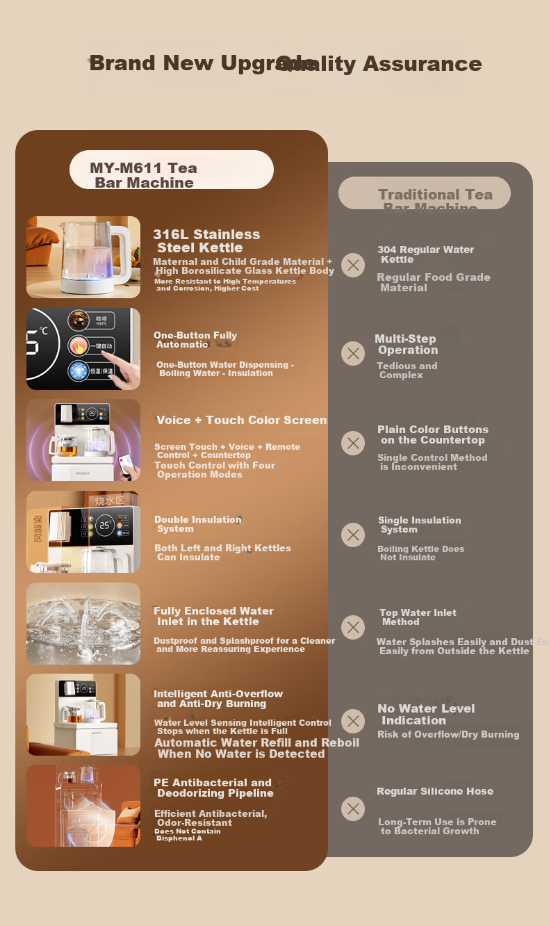 MeiLing Smart Voice Tea Bar Machine for Home Use with Touch Control Color Screen, Office Standing Water Dispenser with Anti-Overflow Electric Kettle, Large Bottom Water Tank MY-M611 Small Fountain 2.0 1