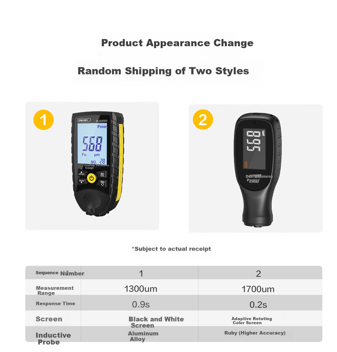 Deli Large Range Dual-Screen Rotatable Digital Coating Thickness Gauge for Automotive Paint and Rubber Coating 1