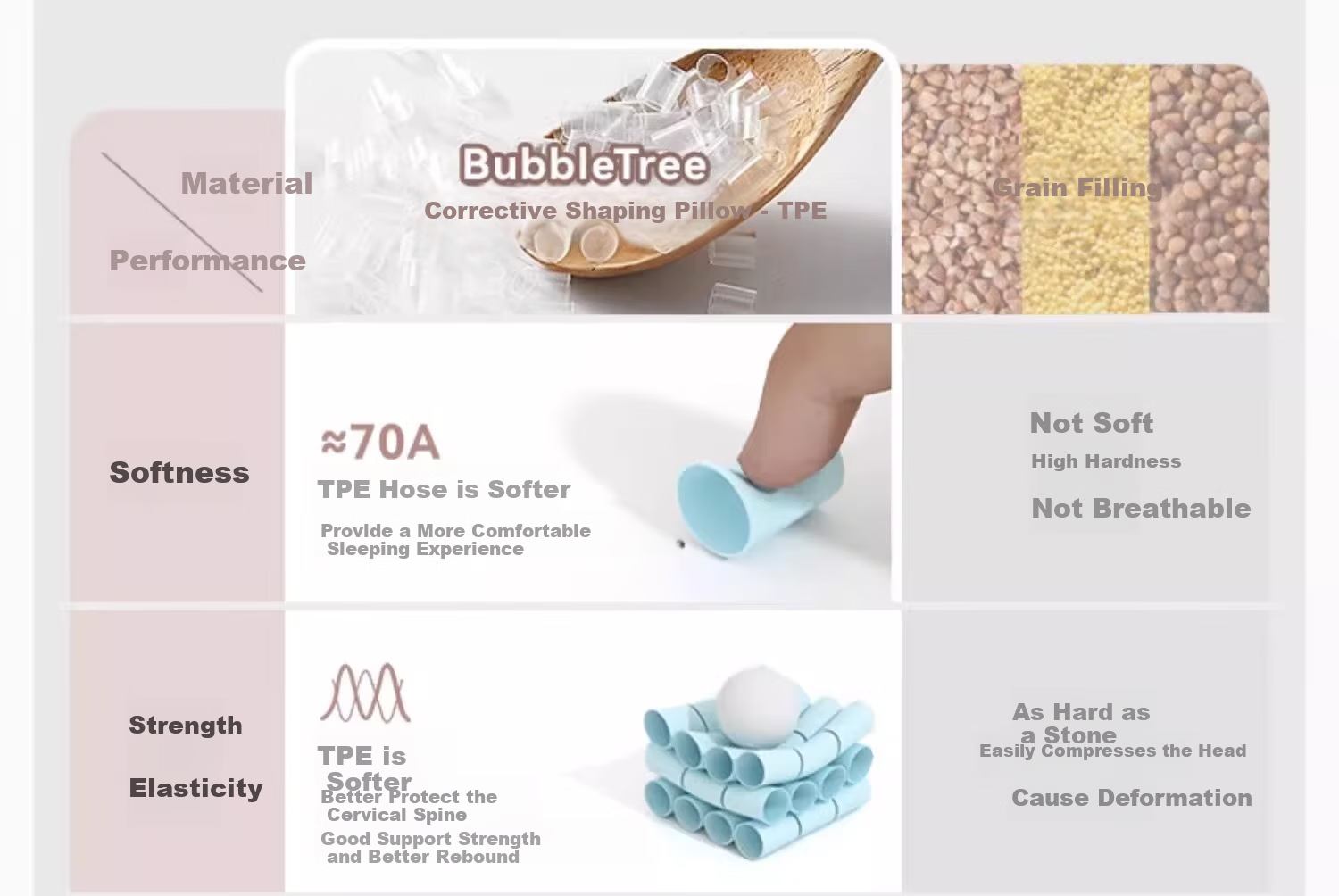 BUBBLE TREE [0-2 Years Old Anti-Flat Head Shaping Pillow] Newborn Infant Shaping Pillow, Children's Baby Head Correction Pillow 25