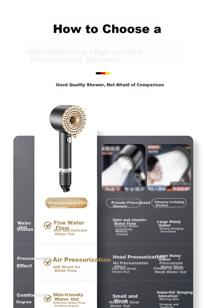 HOMK [Germany] Pressurized Shower Head with Filter, Bathroom Shower System, Hose Set LP-80 4