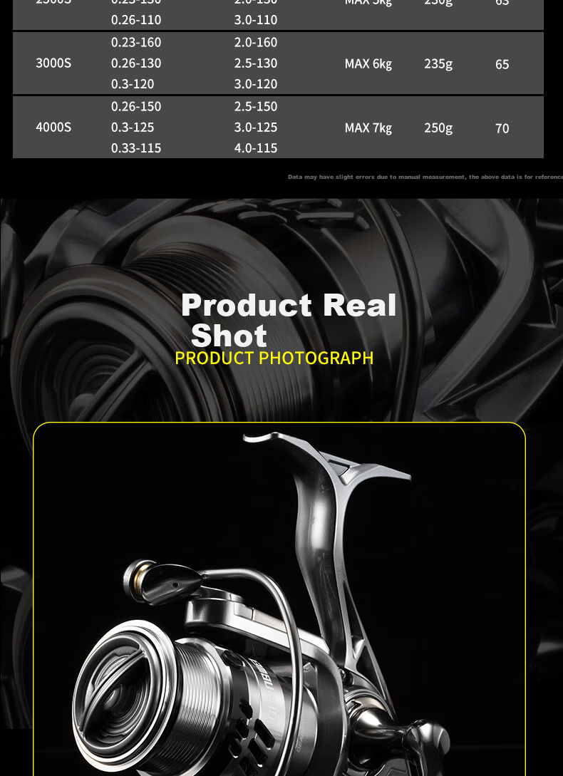 GW Jian Shou Spinning Reel, Micro-Shallow Line Cup, Fishing Reel for Lure And Rock Fishing, Float Reel, Fishing Tackle, 1000S 8