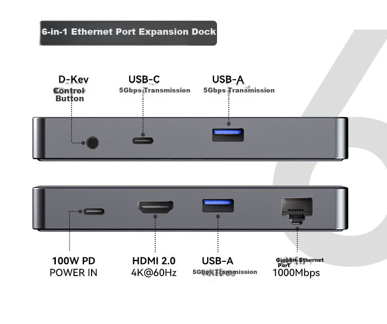 DOCKCASE Multi-Case Intelligent Visual Type-C Expansion Dock, 6-In Gigabit Ethernet Port HDMI Screen Mirroring Adapter, 4K60Hz Desktop Expansion Dock, USB-C Compatible with Apple Macbook 4