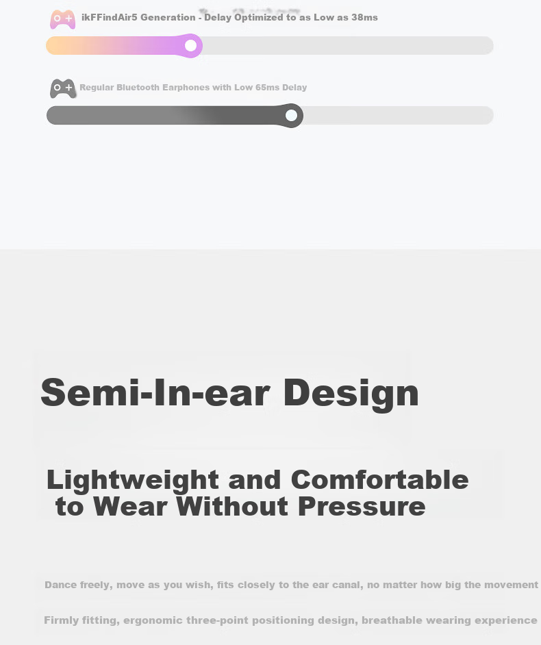 IKF Find Air5 LDAC True Wireless Bluetooth Earbuds Music Sports Semi-In-Ear Gaming Low Latency Dual Host Bluetooth 6.0 Classic White 15
