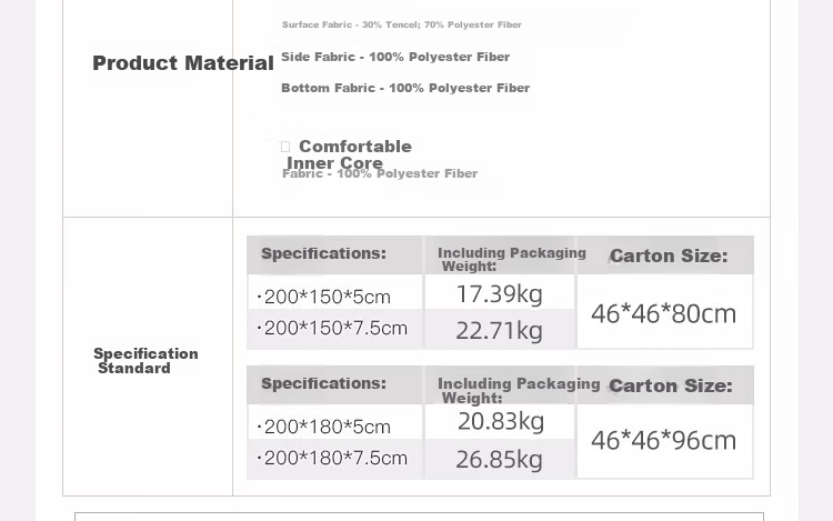 Dunlopillo , Imported from The Netherlands, Tralair Technology Latex Mattress for 1.8m Bed / 5cm Thick Kaiyue Selectio 13