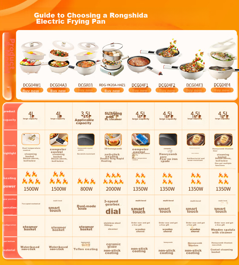Royalstar Electric Wok, Home Use, 4L Large Capacity, Multifunctional, High Power, All-In for Stir-Frying And Steaming, Electric Cooking Pot, Electric Hot Pot, Electric Steamer, Electric Fire Pot, DCG04W1 with Steamer Basket, Home Appliance 1