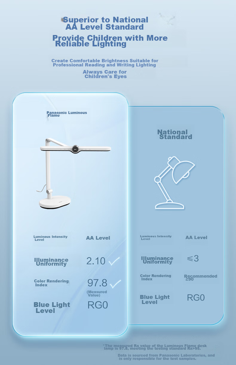 Panasonic Reading Desk Lamp (Eye Protection Lamp) AAAA Grade Eye Protection Full Spectrum Children's Study Horizontal Lamp Head Aim T10 5