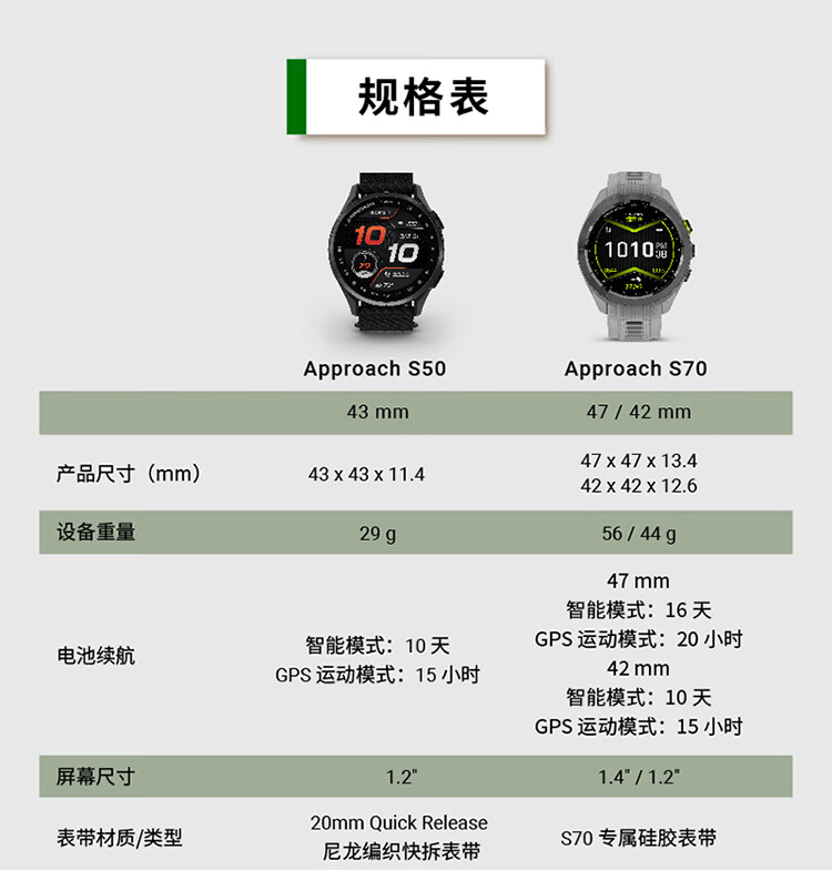 GARMIN Approach S50 Shadow Black (43mm) Heart Rate Running Swimming Golf Outdoor Sports Smartwatch 2