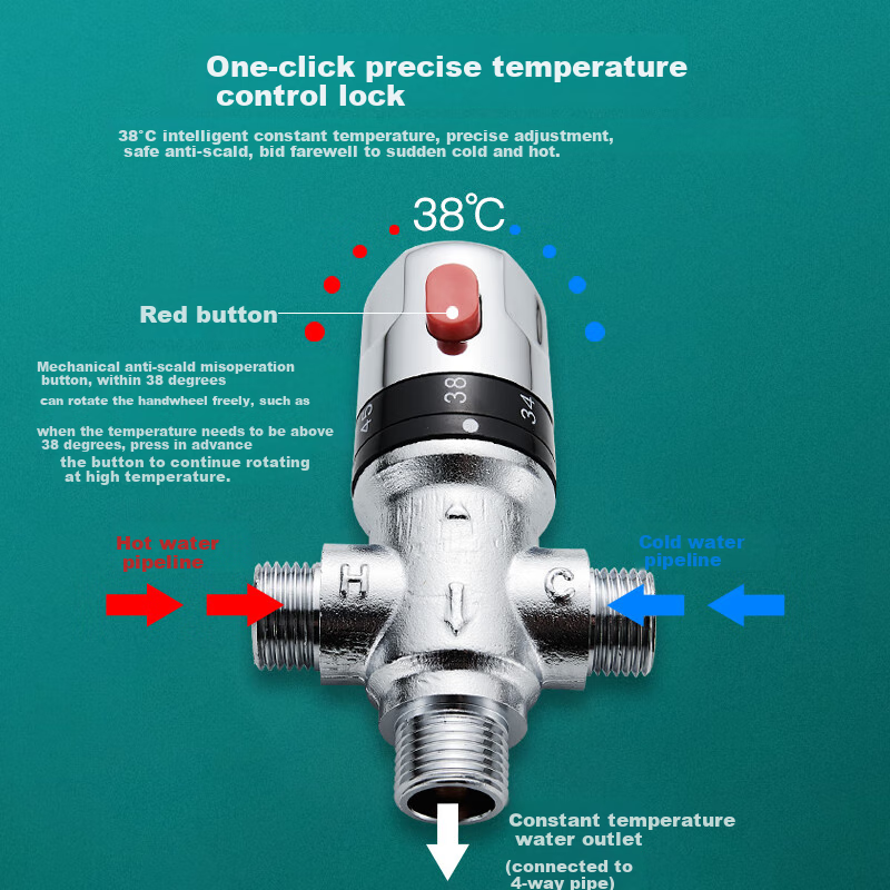 BSITN Constant Temperature Pipe Valve, Copper Mixing Water Valve, Shower Head Pre-Constant Temperature Valve, Surface-Mounted Mixing Water Device B20202