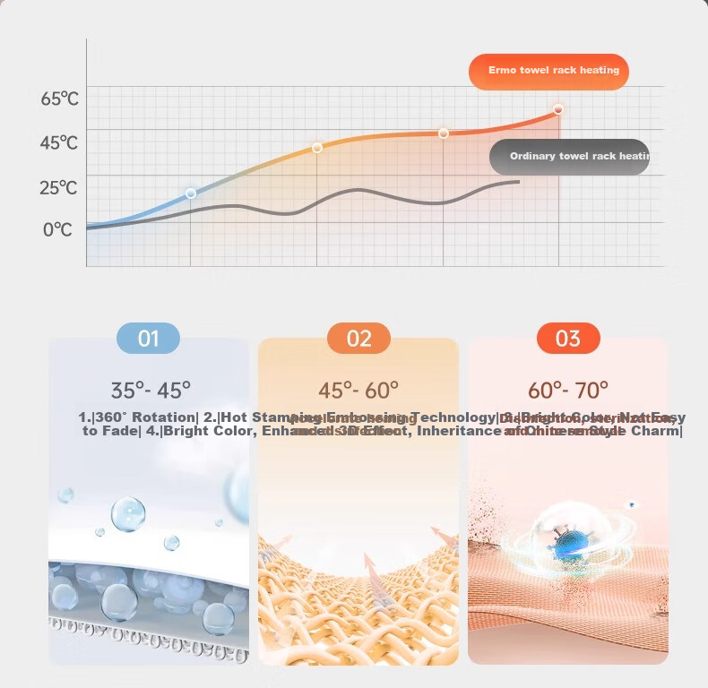 Baihan Electric Heated Towel Rack, Carbon Fiber Heating, Bathroom No-Drilling Electric Heating Towel Rack, Drying Rack 7