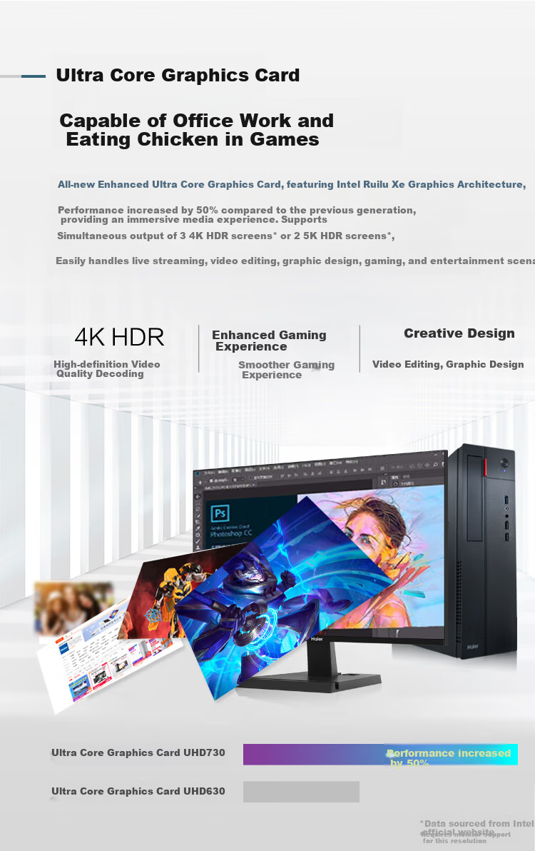 Haier Tianyue K9 High-Performance Business Desktop Computer (13th Gen I7-13620H, 16GB RAM, 1TB Storage) + 23.8-Inch Monitor 3