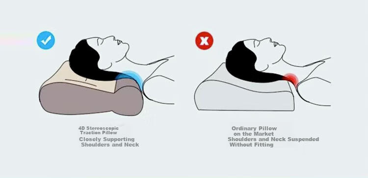 Yierman 4D Three-Dimensional Cervical Pillow for Deep Sleep, Adult Men's Sleeping Special, Hotel Single Person Version, Buy Two Pairs 6