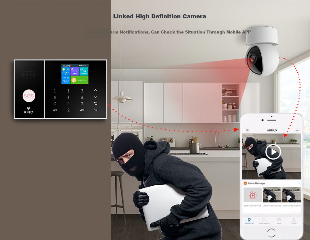 PGST Commercial And Home Alarm System, Red Line Anti-Theft Alarm, 4G WIFI Wireless Human Body Induction Alarm, 108D 7
