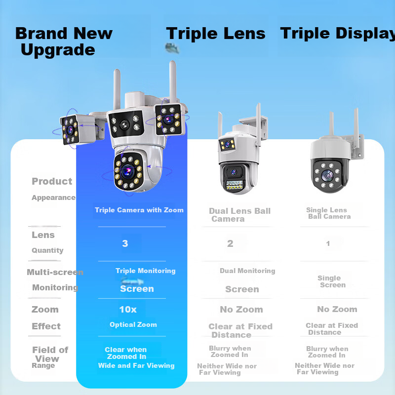 CONRING4G无线摄像头户外农村手机远程室外无需连wifi监控器家用360度无死角带全彩夜视追踪全景128G内存