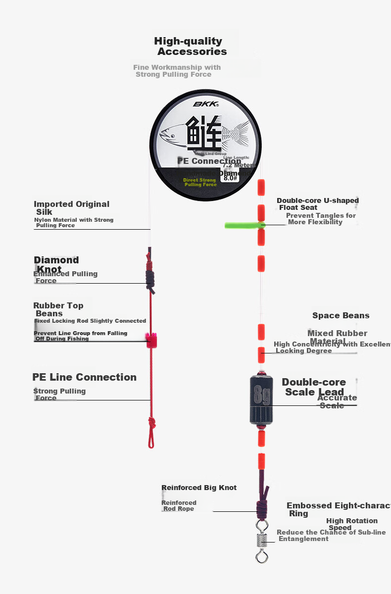 BKK Carp Fishing Line Set PE Reinforced Main Line for Float Fishing, Finished Product Line for Big Fish Carp And Silver Carp Fishing 2