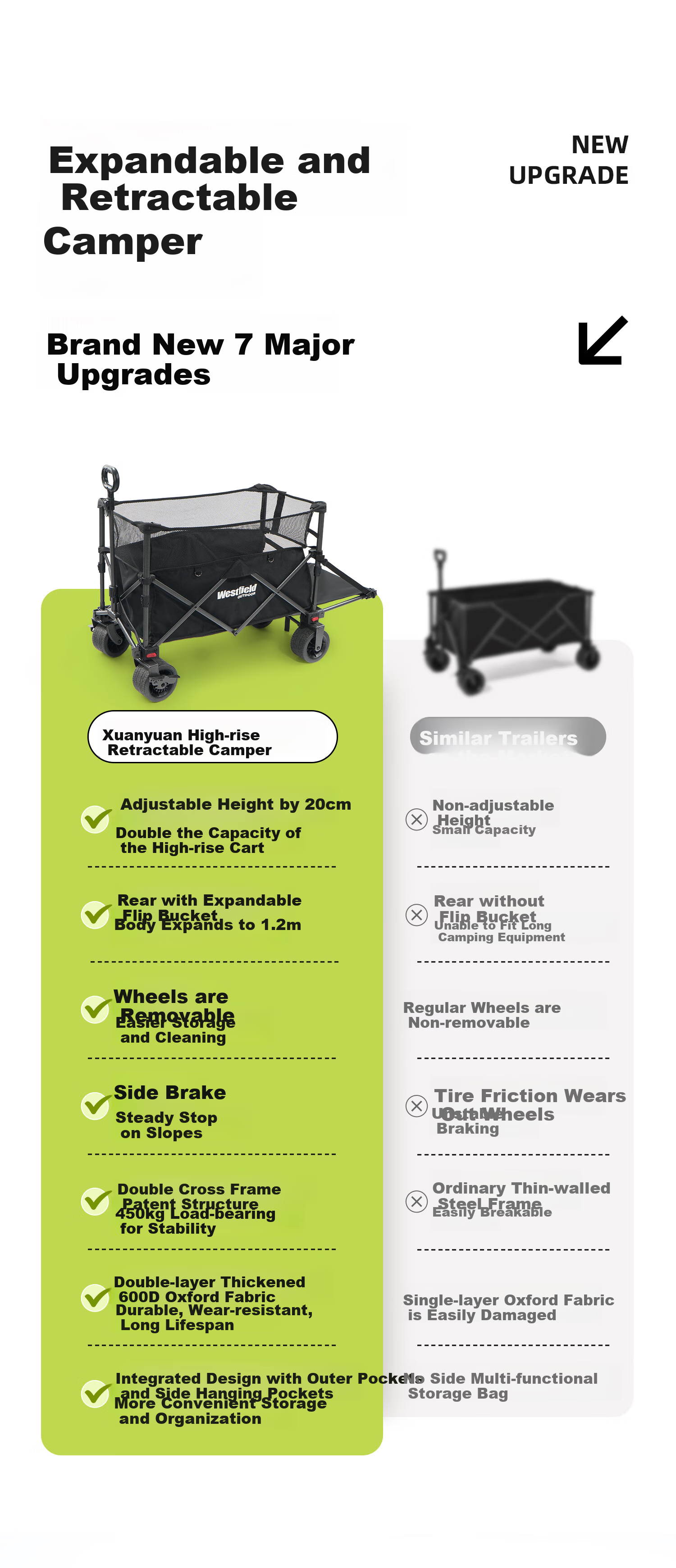 Westfieldoutdoor, My Flying Xuan Yuan Push-Up Heightened Dump Camping Cart, Outdoor Folding Campsite Cart, Picnic Stroller, Grocery Shopping Trolley, Pet Cart 3