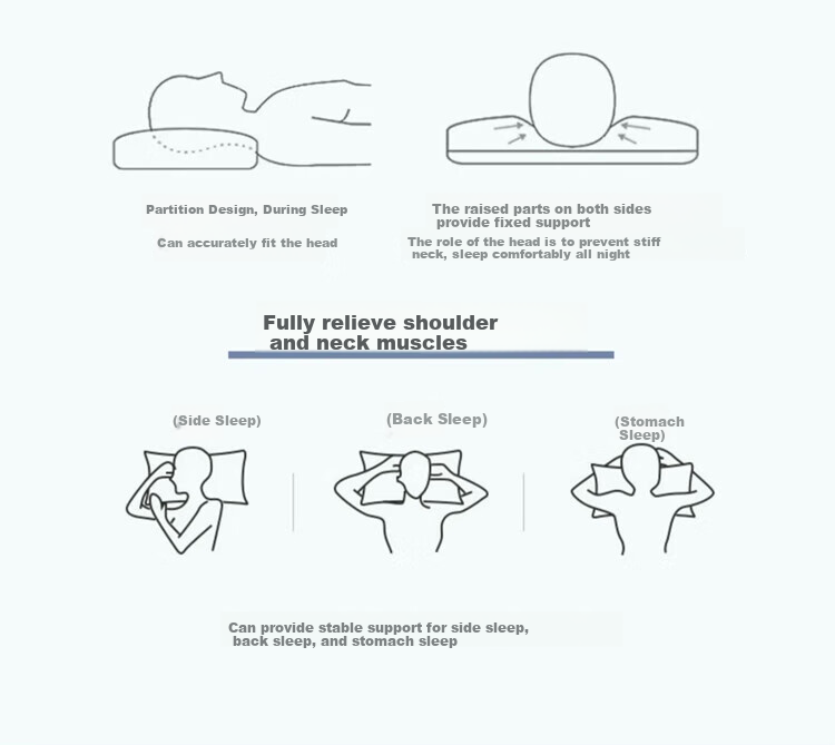 Yierman 4D Three-Dimensional Cervical Pillow for Deep Sleep, Adult Men's Sleeping Special, Hotel Single Person Version, Buy Two Pairs 4