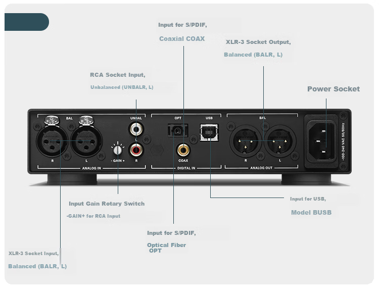 Sennheiser HDV820 Digital Headphone Amplifier, HIFI Ear Amplifier (Supports DSD256 Audio Files), Black 6