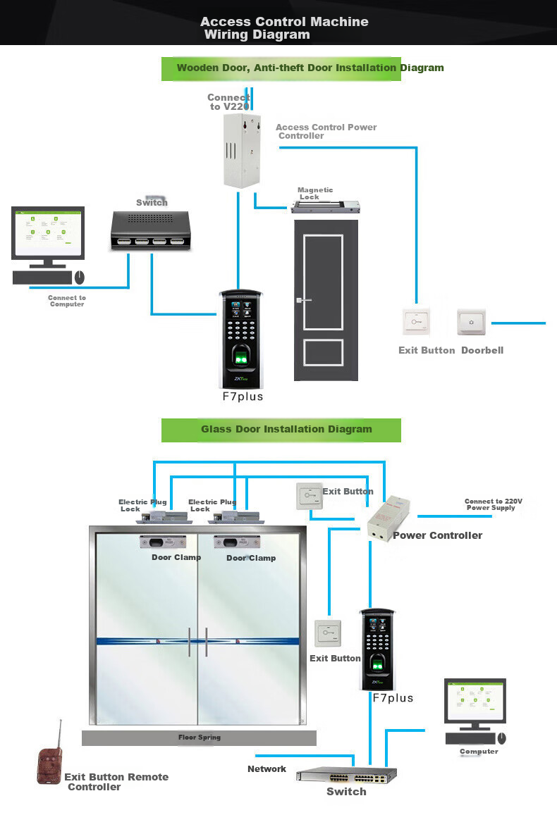 ZKTECO Technology F7PLUS All-In Fingerprint Attendance And Access Control System, Fingerprint Door Access Control System Host 7
