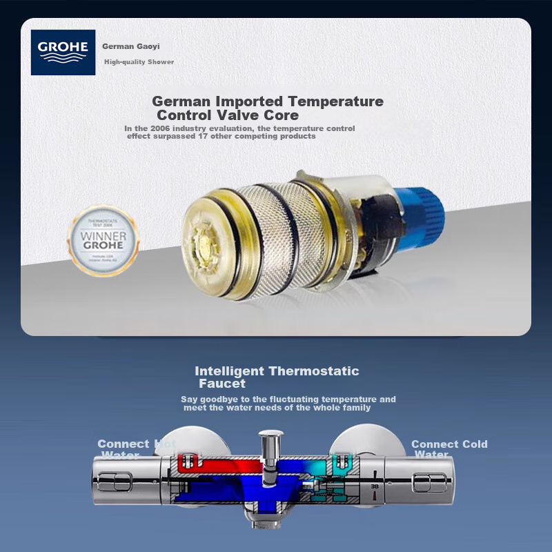 GROHE Constant Temperature Shower Set, 200MM Top Spray Air Injection Handheld Set, Constant Temperature Faucet without Bottom Outlet Water