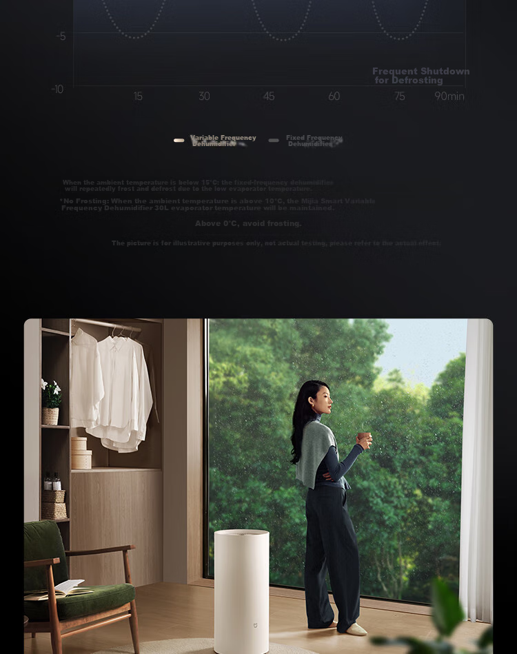 Mijia Xiaomi Dehumidifier Max Full Inverter Dehumidifier Air Purifier All-in-One Home Villa Basement Clothes Drying Dehumidifier VD60J-VA5A 8
