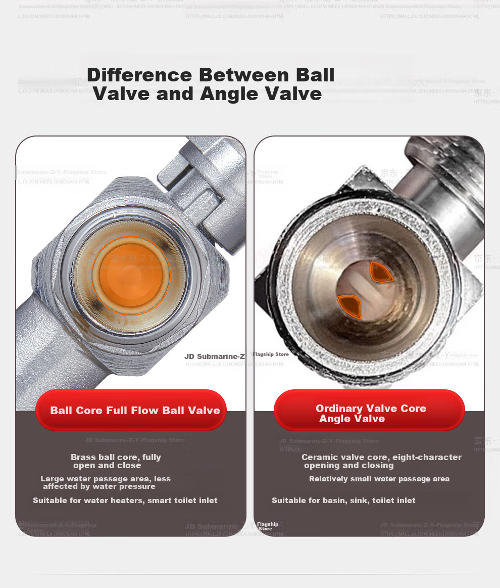 Submarine F1046A Brass Ball Valve, Full-Open High-Flow Copper Valve Core for Gas Water Heater, Floor Heating, Wall-Mounted Boiler Hot Water Valve 3