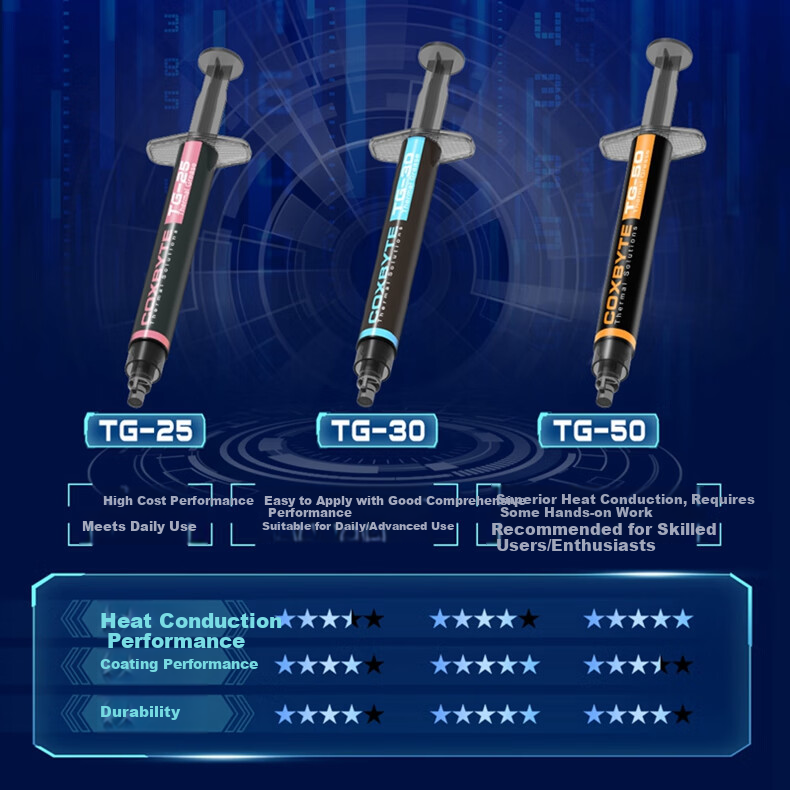 COXBYTE Thermal Paste (13.8 Coefficient), 2g Package, TG-25 Thermal Paste Gel, Suitable for CPU/GPU, Laptops, Gaming Laptops, Desktop Computers, Graphics Cards, Air Cooling, Water Cooling, And Overclocking 12