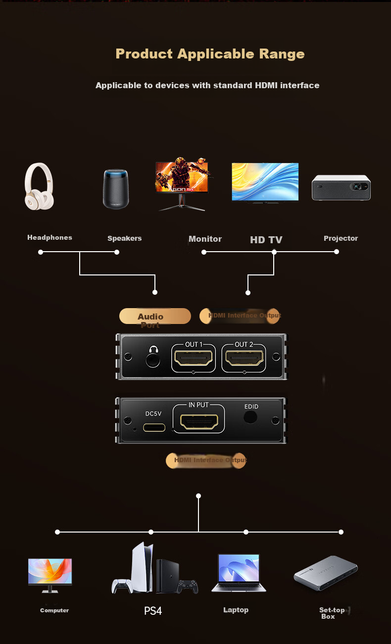 BIAZE HDMI 2.1 Splitter, One-To 8K 60Hz, 1-In Video Splitter for Laptop, TV Box to Connect TV, Monitor, Projector Screen Mirroring Display 5