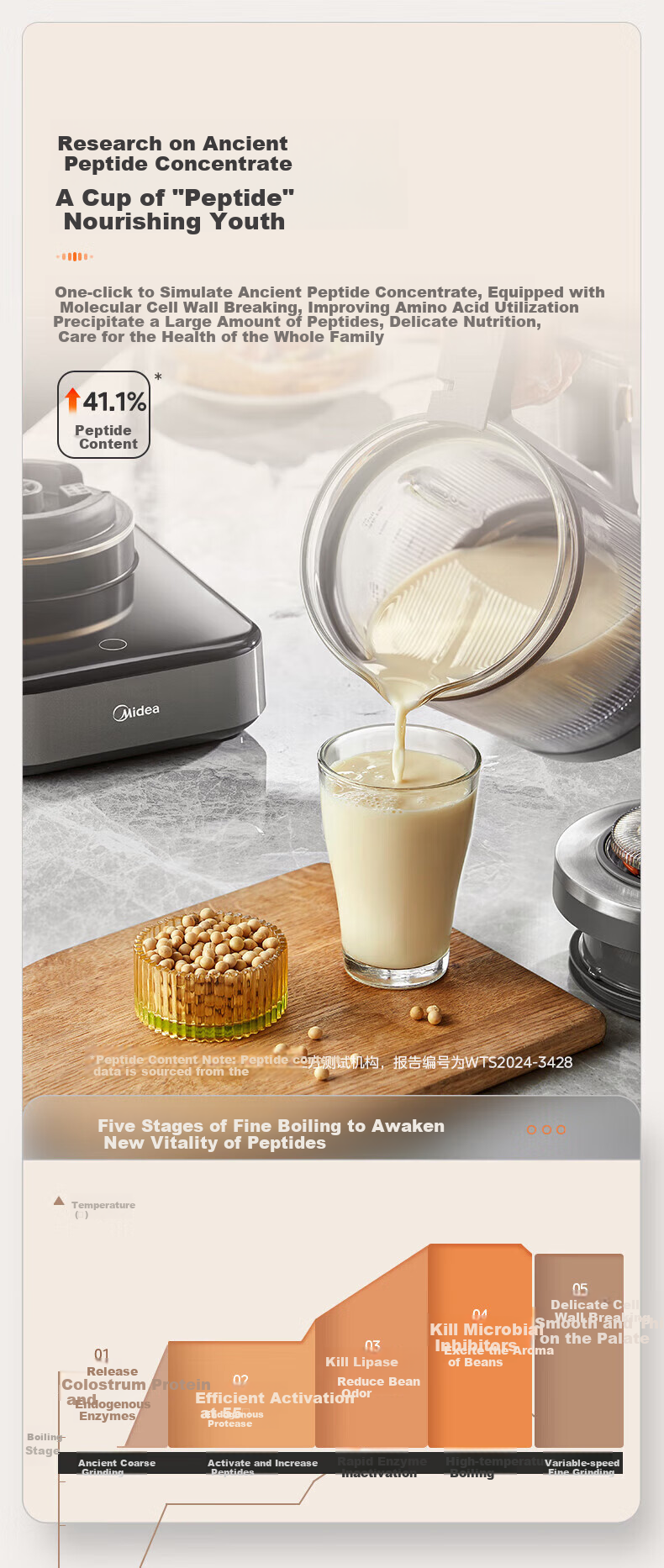Midea High-Speed Blender, Home Soy Milk Maker, Detachable Multi-Function Food Processor, 1.75L Juicer for 3-5 People, Mixer, Baby Food Maker, Anti-Scalding BL1587 10