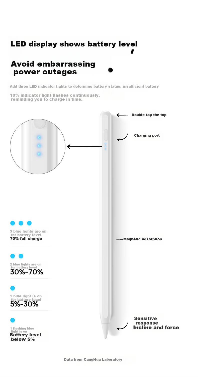 CangHua Capacitive Stylus for IPad, Compatible with Apple Pencil 2nd Generation, Suitable for 2025 Pro/Air/Mini/iPad11 Tablets, Touchscreen Writing Pe 5
