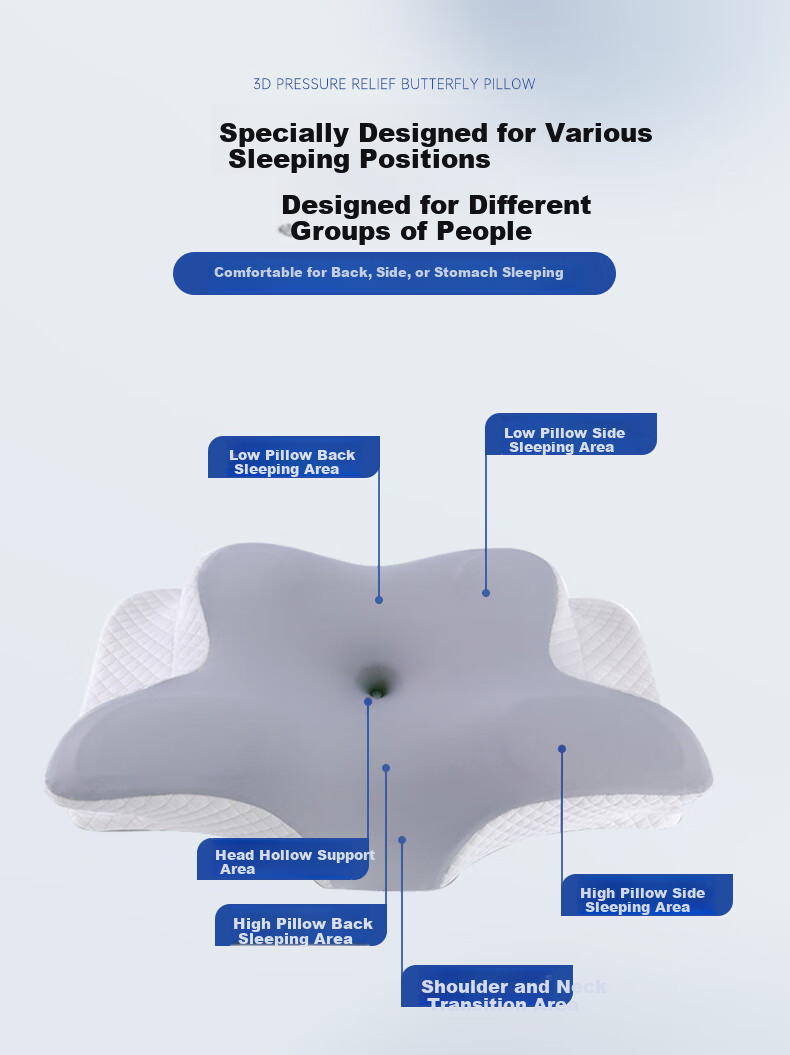 Howtreats Cervical Pillow for Adults, Sleeping Neck Support Pillow, Side Sleeping Pillow, Double-Layer Pillow, Deep Sleep Ergonomic Memory Foam Pillow 2