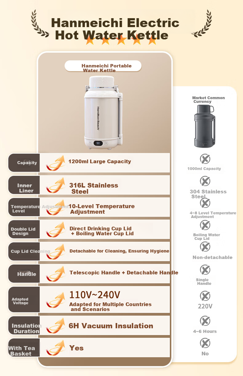 Hamilton Beach Portable Electric Kettle Health Pot Water Boiler Cup 1.2L Baby-Friendly Grade 316L Stainless Steel Camping Travel Insulated Hot And Cold Temperature Control EC12101 1