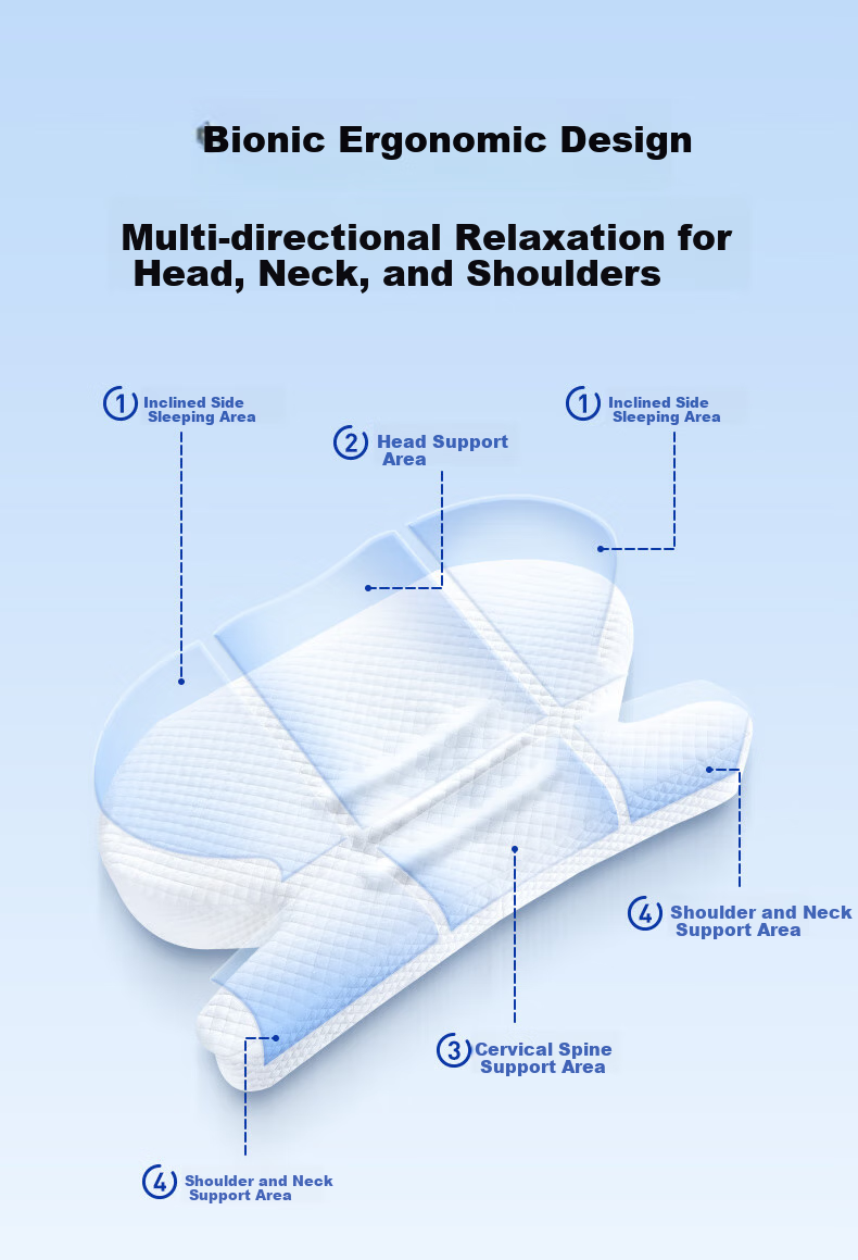 Aeromax Side Sleeping Pillow, Jellyfish Pillow, Face-Pressure Free, Anti-Wrinkle, Anti- nasolabial fold, Memory Foam Cervical Pillow, Hollow Eye Protection, Ear Sleeping Pillow 3