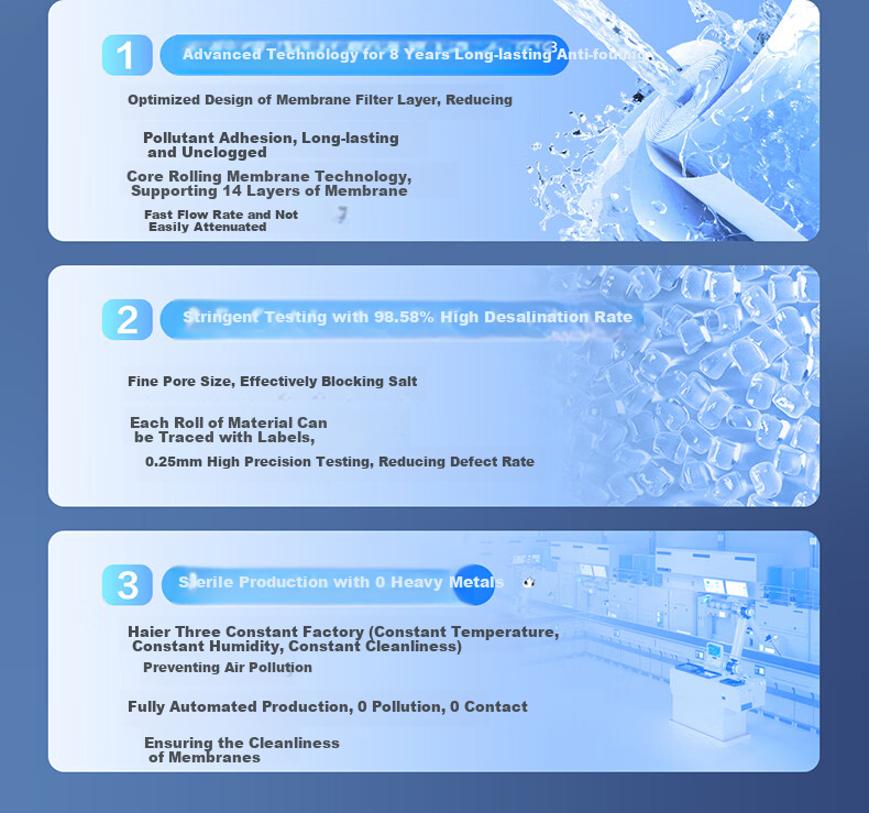 Haier Household Water Purifier, Fresh Water Promax 1200G, 8-Year Long-Lasting Effect, Kitchen-Specific Under-Counter Reverse Osmosis, Antibacterial Filter Cartridge, Water Purification System, Direct Drinking Tap Water for Mothers And Babies, R889 5