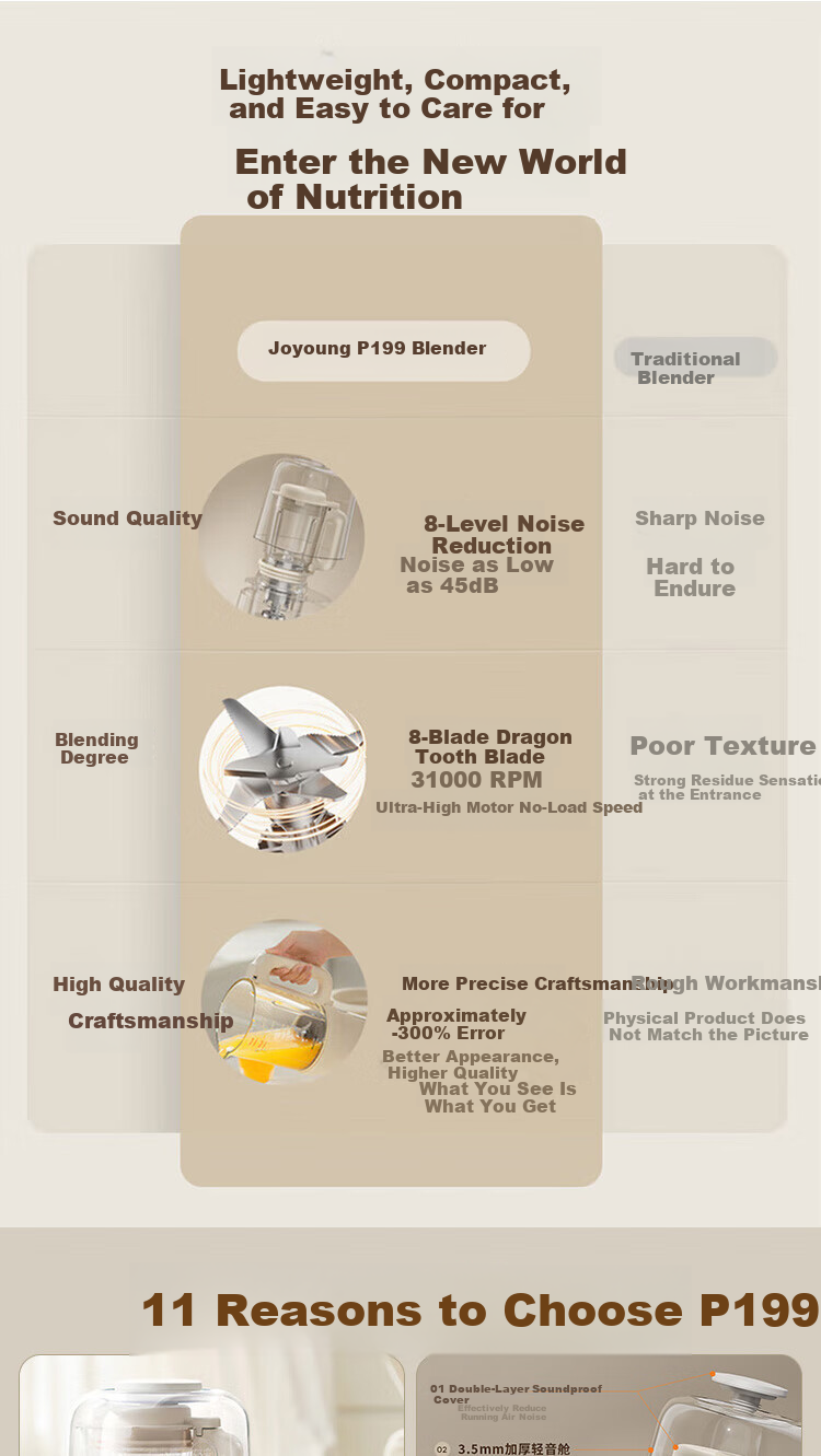 Joyoung Home Use 1.2L Programmable Blender Soy Milk Maker with One-Button Cleaning High-Speed Blender L12-P199 1