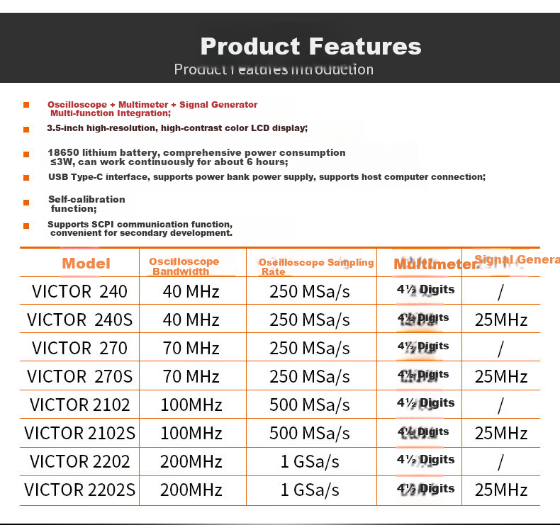 VICTOR Handheld Oscilloscope, Portable Digital Oscilloscope, Multimeter, Multi-Function Three-In Household VC240S 2