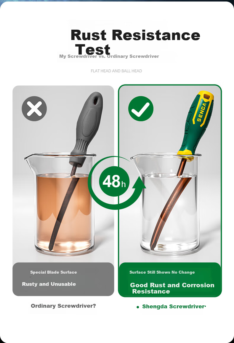 Shengda Screwdriver Set, Phillips And Flathead Industrial Grade Strong Magnetic Screwdriver Kit, Ultra-Hard Screwdriver, Small Screwdriver, Hardware Tools 6
