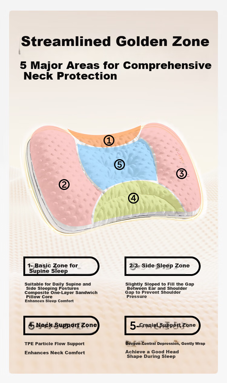 JOYNCLEON Baby Pillow with Divisions, Neck Support Pillow for Infants And Children over 6 Months Old, 1-3 Years Old, Jzt152533 6