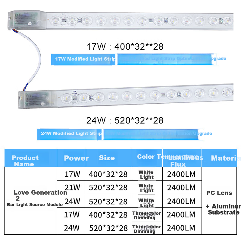 Foshanzhaoming (FSL) LED Light Core Strip Light Replacement Retrofit Ceiling Light for Bedroom And Living Room, Easy Installation Light Source Module, 17W Cool White 6500K Core A Model