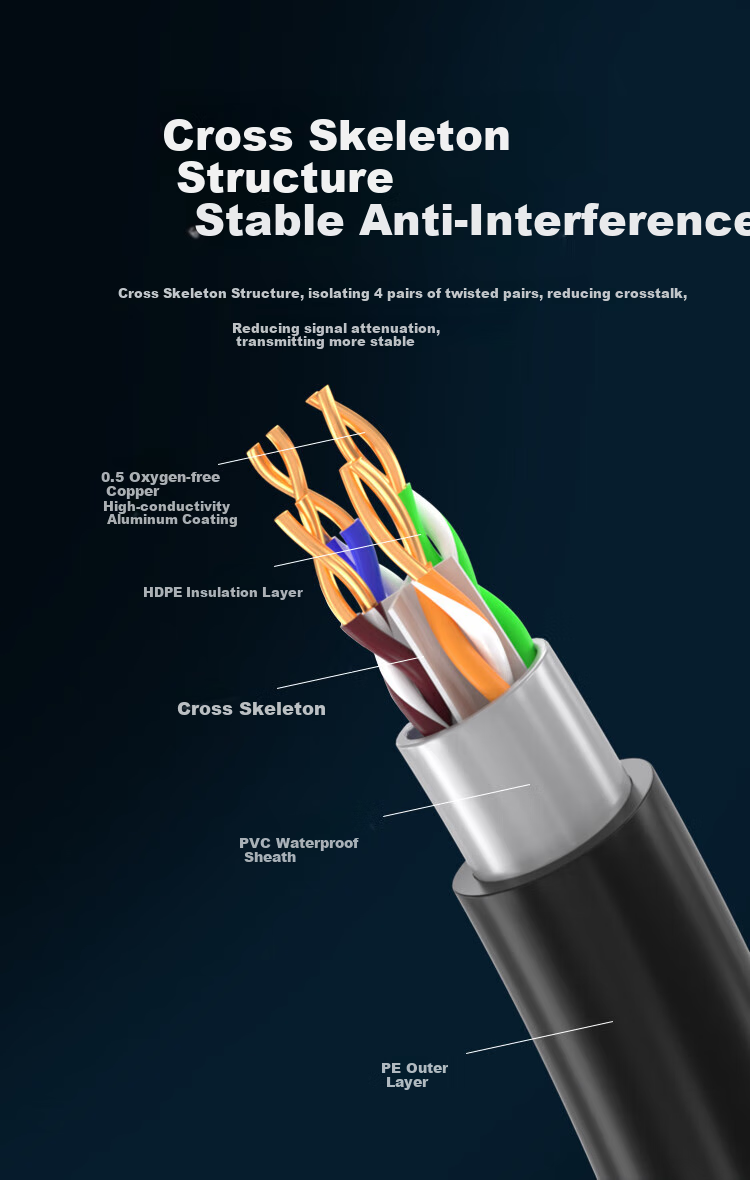 BOSENDE Outdoor Network Cable, Category 6 Gigabit, 60 Meters, for Surveillance Cameras, Home Use, Engineering, Waterproof, Sunproof, Cold-Resistant, with RJ45 Connectors, Computer Broadband 8-Core Network Cable BSD-CPY6 4