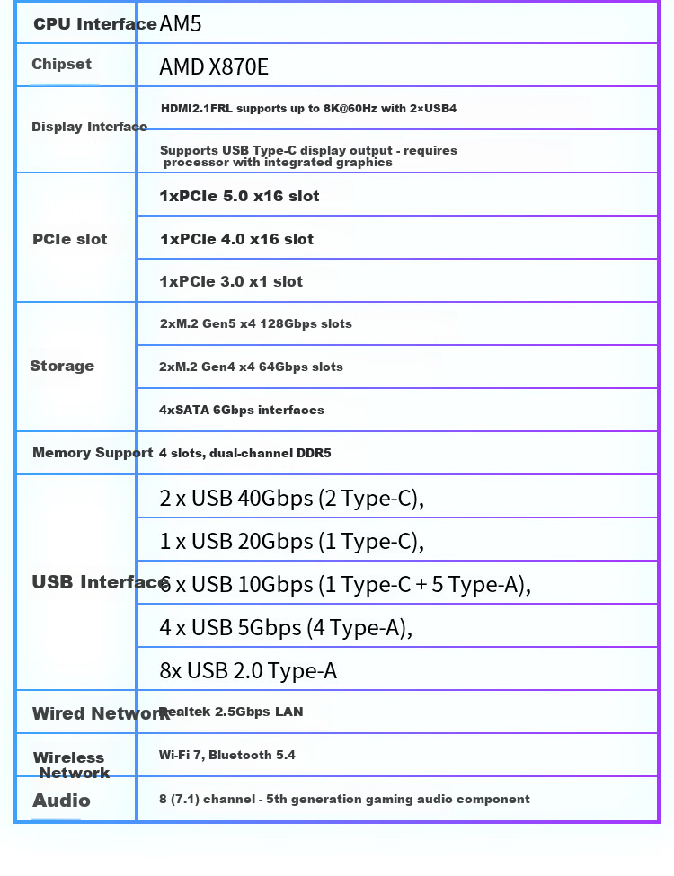 MSI MPG X870E EDGE TI WIFI Titanium Motherboard, Supports CPU 9850X3D/9950X3D2/9800X3D (AMD X870E/AM5 Socket) 12