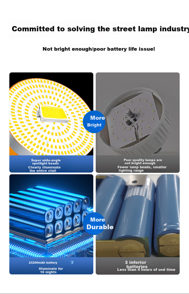 Heart LocK Rechargeable Illumination Lamp, Outdoor Camping Light, Ultra-Bright And Long-Lasting, Night Market Stall Light, Home Emergency Light Bulb for Power Outages 4