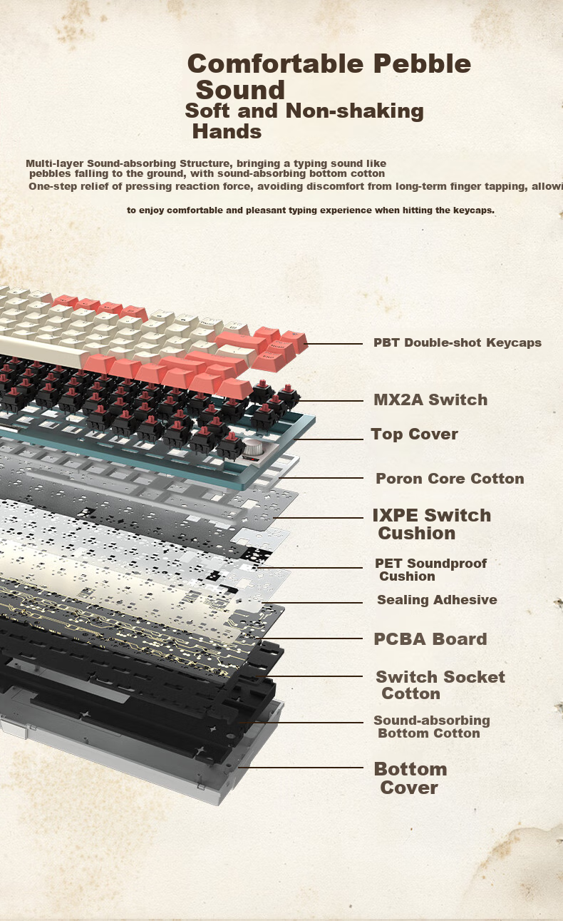 CHERRY KW300MX TKL Mechanical Keyboard, 81 Keys, New Vintage Wireless Hot-Swappable, Compatible with MACMINI, for Gaming And Office Use at Home, Pink/blue, Red Switches 4