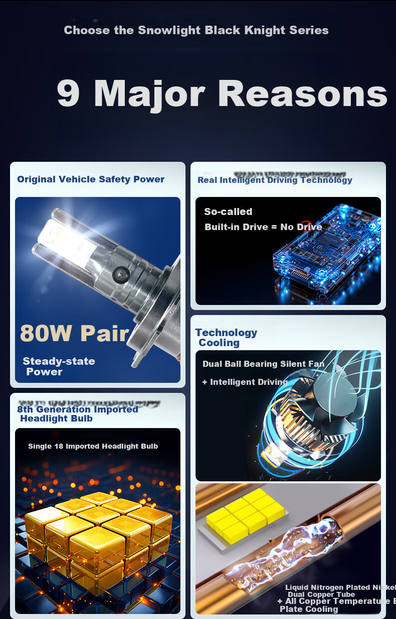 Cnlight 150W High-End Decoding Car LED Headlights with High Brightness, Focused Beam, HB3 Integrated High And Low Beam 9005 2