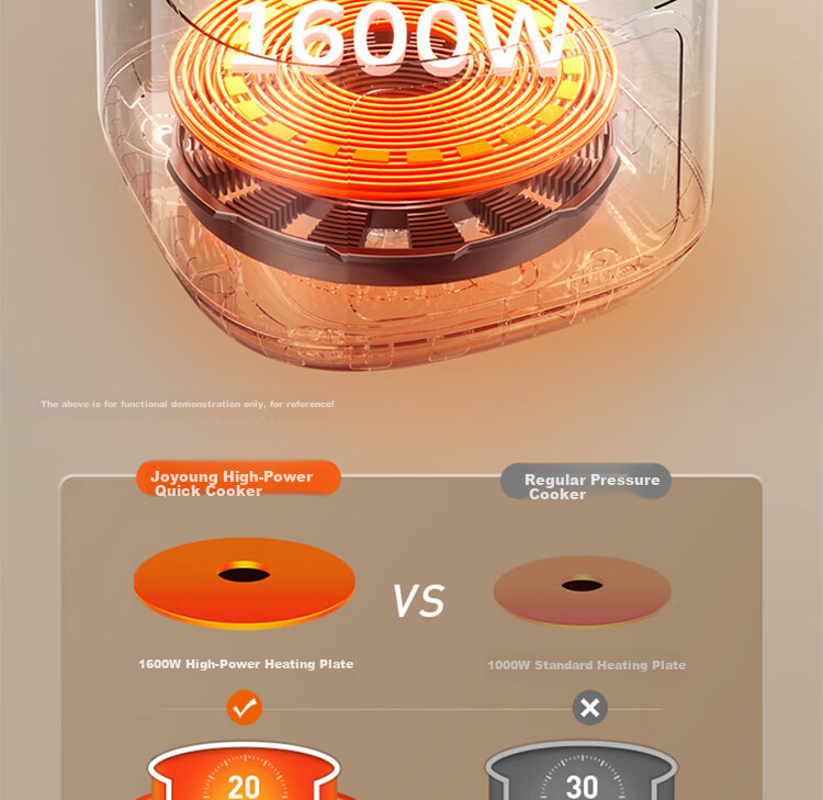 Joyoung Household Dual-Layer Electric Pressure Cooker, Non-Coated Steel Pot Electric Rice Cooker, 1600W Super High Heat Cooking Pot Y-50H310 17