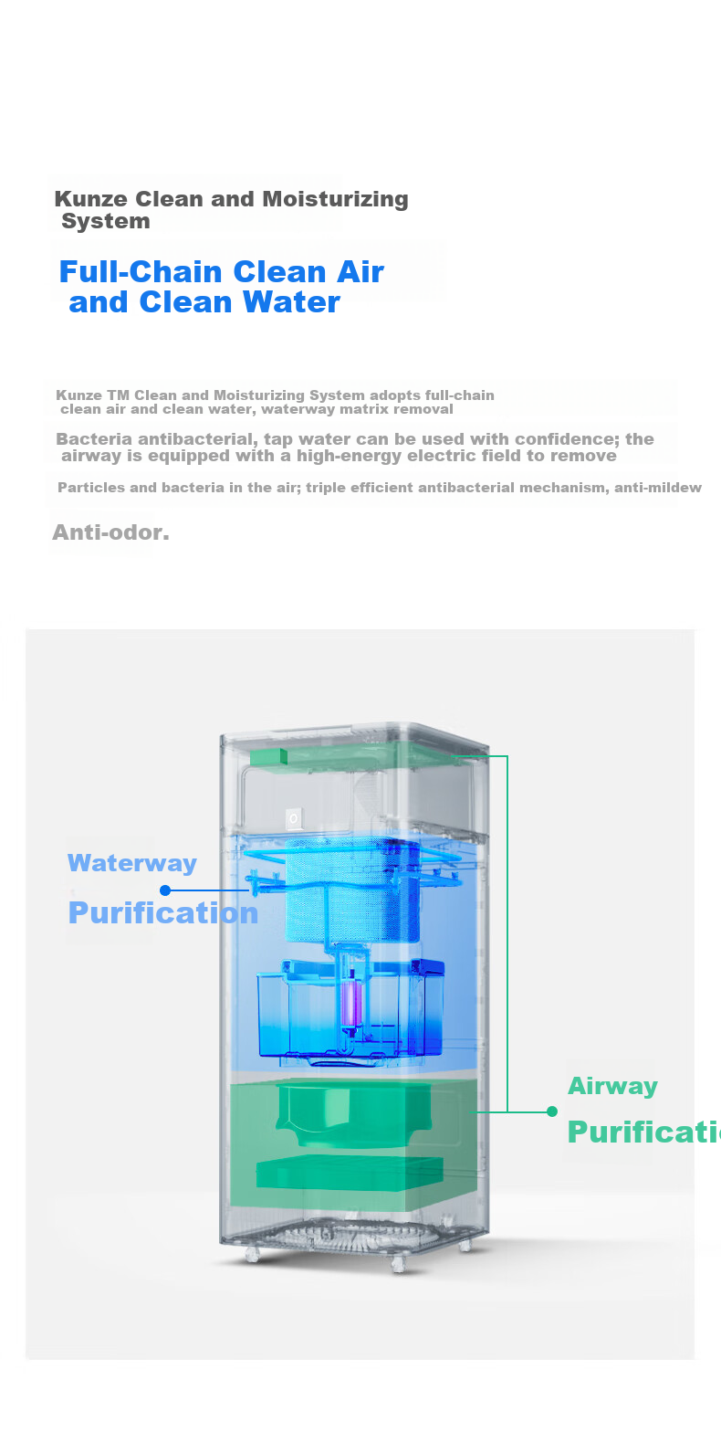 Hongmengzhixuan IAM Jingrun Master Variable Frequency Humidifying Purification All-In Machine U7, Mist-Free Intelligent Purification, Antibacterial, Removes Particles And Allergens, Air Purifier And Humidifier, Supports Huawei Smart Life 3