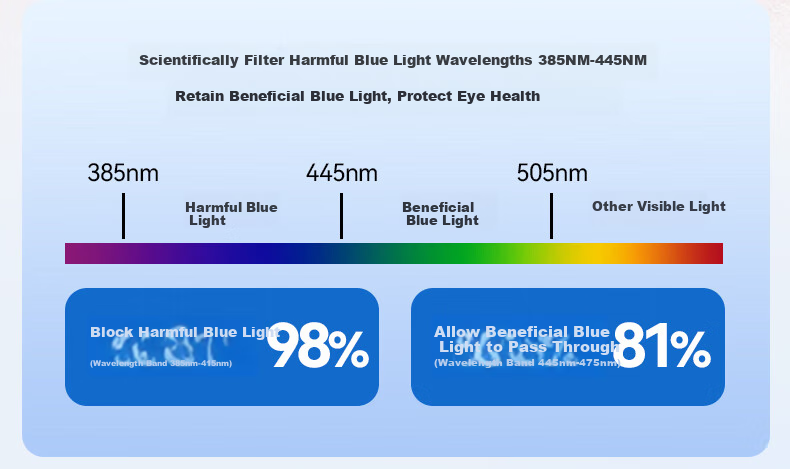 Wujiang Reading Glasses for Men And Women, Bifocal Imported High-Definition Anti-Blue Light Presbyopic Glasses, Black Frame, 250 Degrees 5